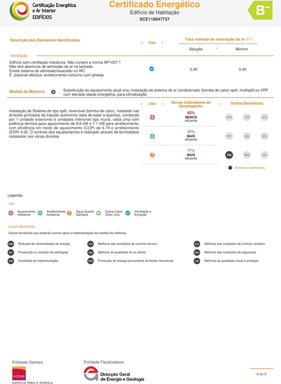 de ar (h -1 ) Solução Mínimo 0,40 0,40 Medida de Melhoria Substituição do equipamento atual e/ou instalação de sistema de ar condicionado (bomba de calor) split, multisplit ou VRF com elevada classe