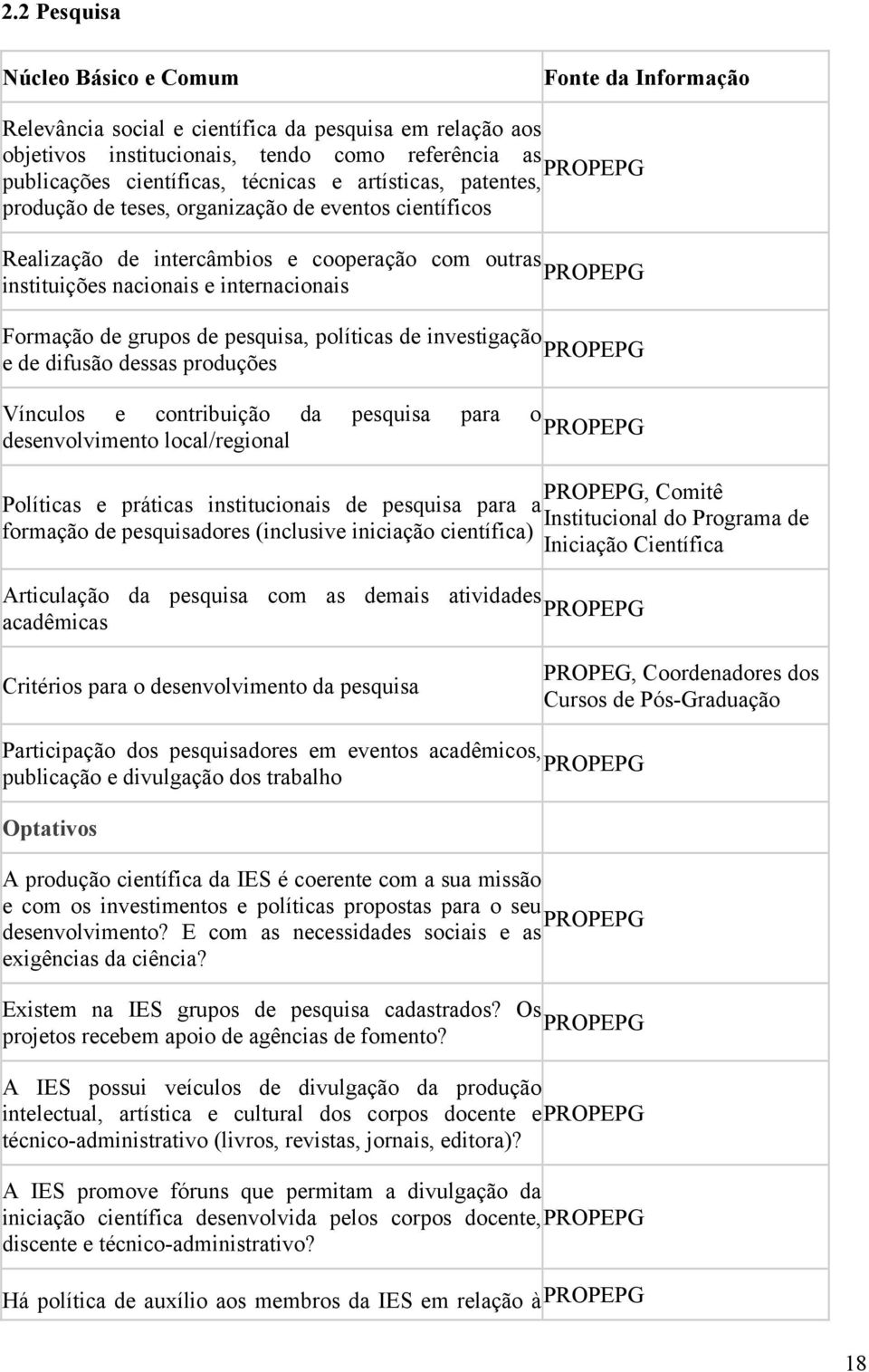 grupos de pesquisa, políticas de investigação PROPEPG e de difusão dessas produções Vínculos e contribuição da pesquisa para o PROPEPG desenvolvimento local/regional PROPEPG, Comitê Políticas e