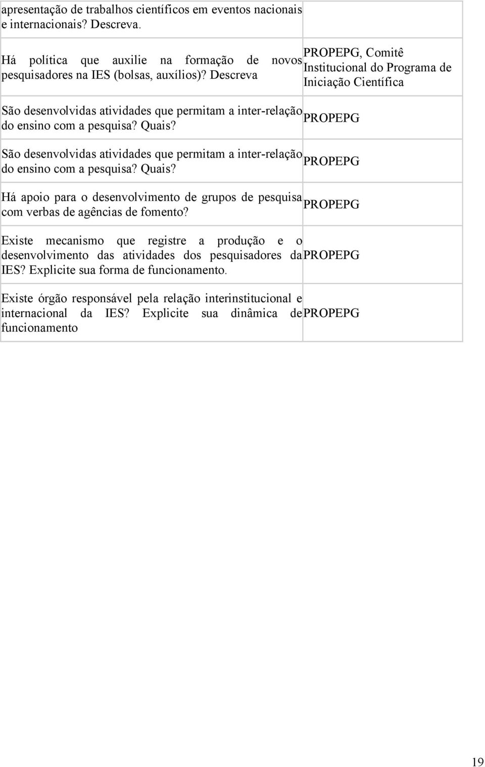 Descreva Iniciação Científica São desenvolvidas atividades que permitam a inter-relação PROPEPG do ensino com a pesquisa? Quais?