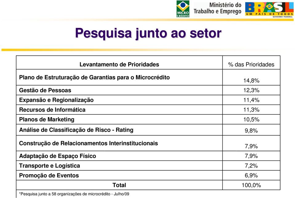 Construção de Relacionamentos Interinstitucionais Adaptação de Espaço Físico Transporte e Logística Promoção de Eventos