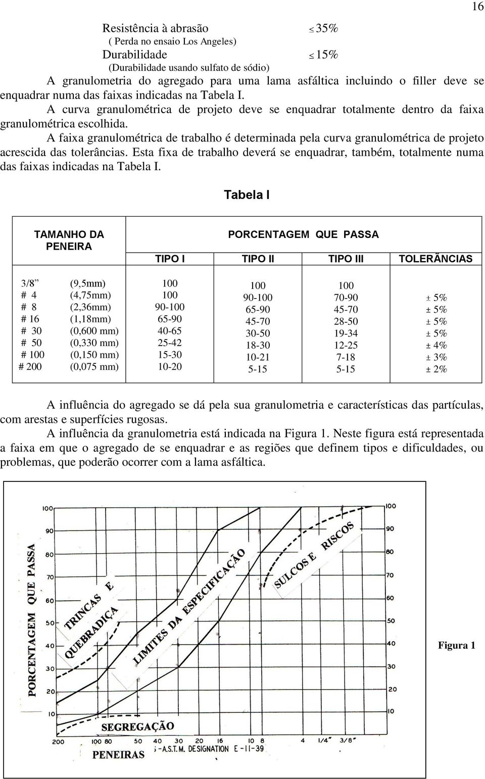 A faixa granulométrica de trabalho é determinada pela curva granulométrica de projeto acrescida das tolerâncias.