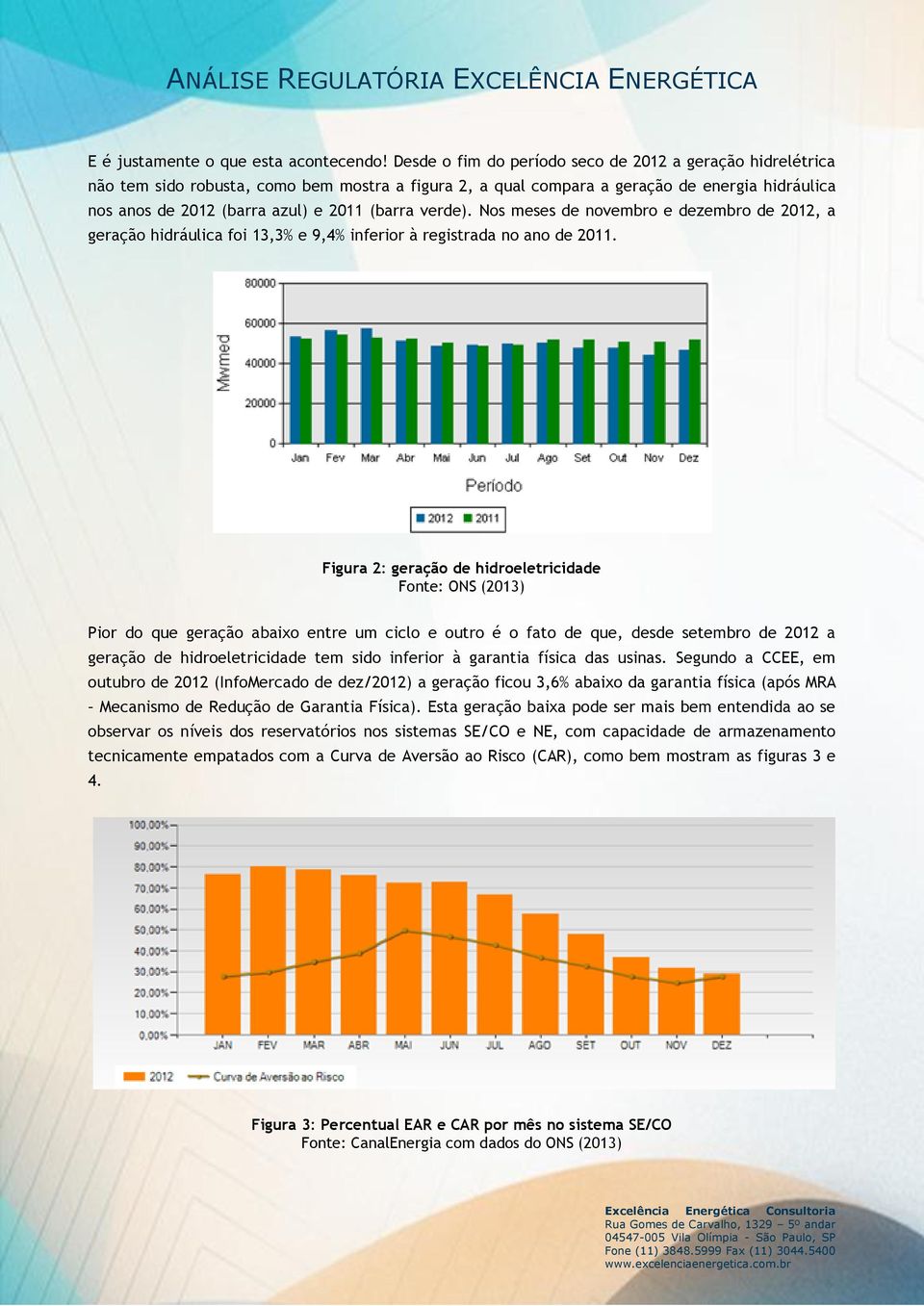 verde). Nos meses de novembro e dezembro de 2012, a geração hidráulica foi 13,3% e 9,4% inferior à registrada no ano de 2011.