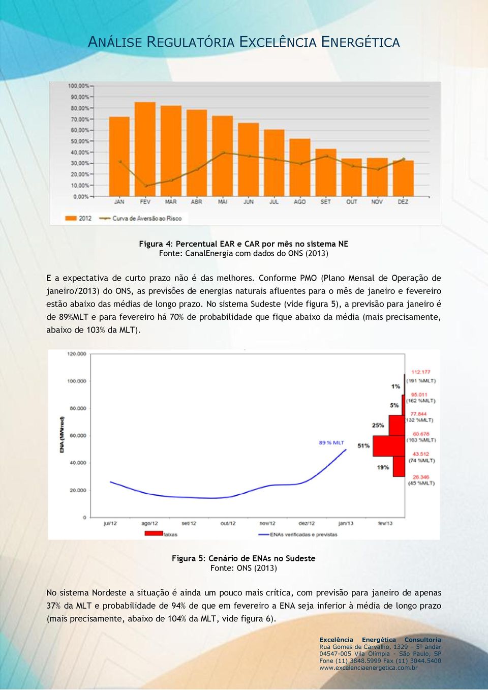 No sistema Sudeste (vide figura 5), a previsão para janeiro é de 89%MLT e para fevereiro há 70% de probabilidade que fique abaixo da média (mais precisamente, abaixo de 103% da MLT).