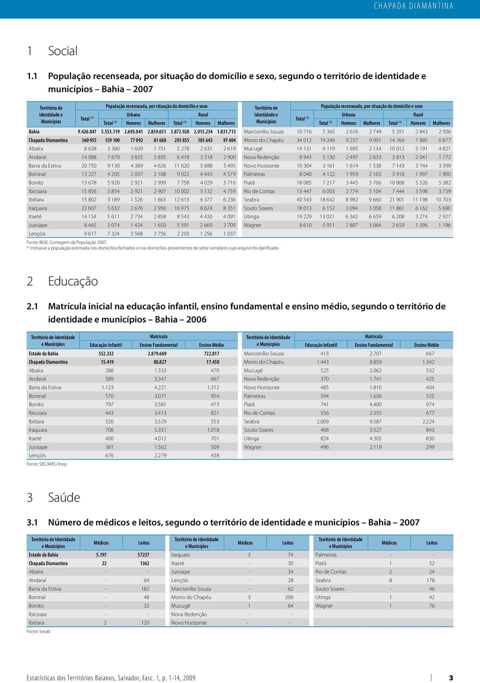 situação do domicílio e sexo Urbana Rural Urbana Rural Total (1) Total (1) Total (1) Homens Mulheres Total (1) Homens Mulheres Total (1) Homens Mulheres Total (1) Homens Mulheres Bahia 9.426.047 5.