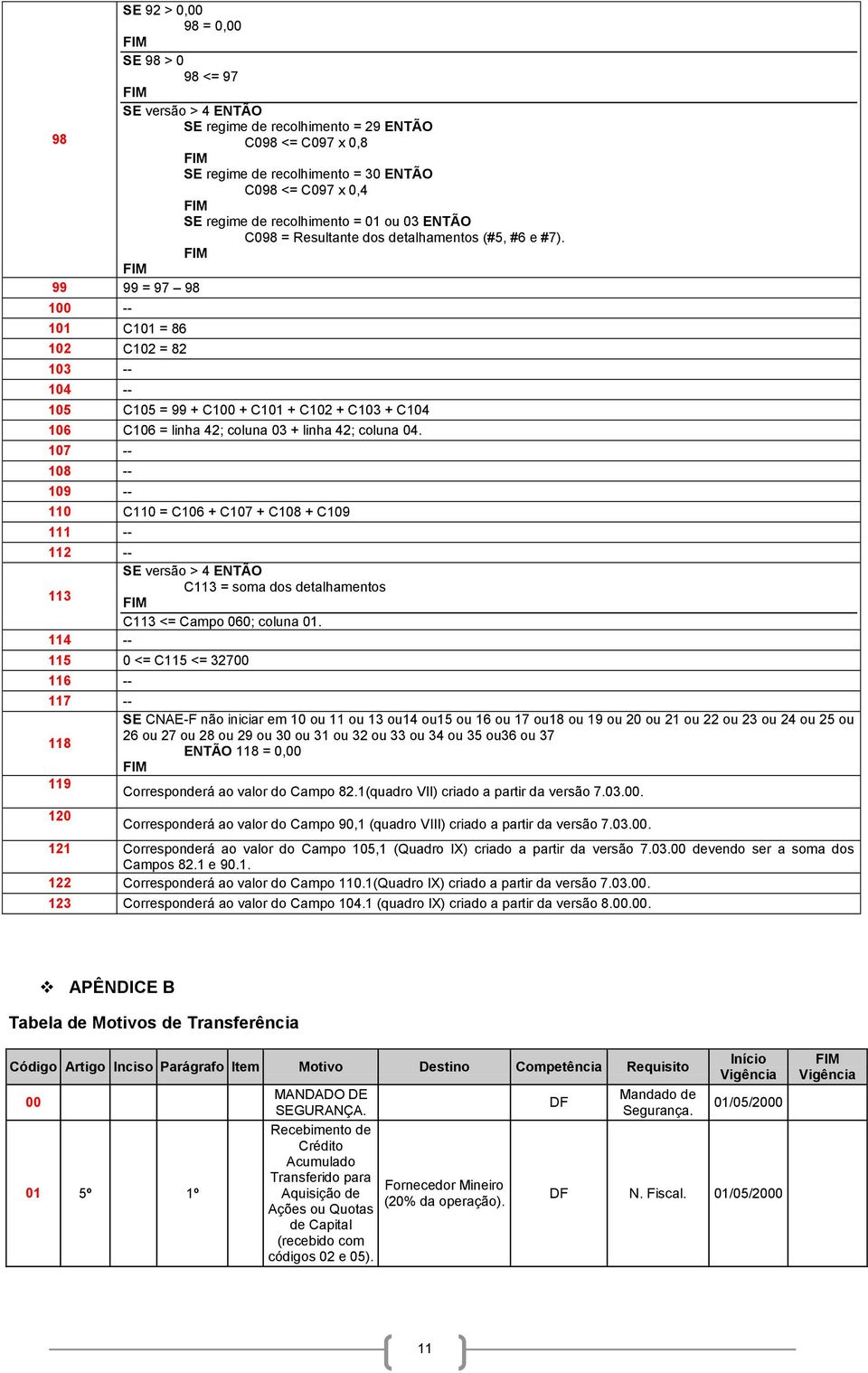 99 99 = 97 98 100 -- 101 C101 = 86 102 C102 = 82 103 -- 104 -- 105 C105 = 99 + C100 + C101 + C102 + C103 + C104 106 C106 = linha 42; coluna 03 + linha 42; coluna 04.