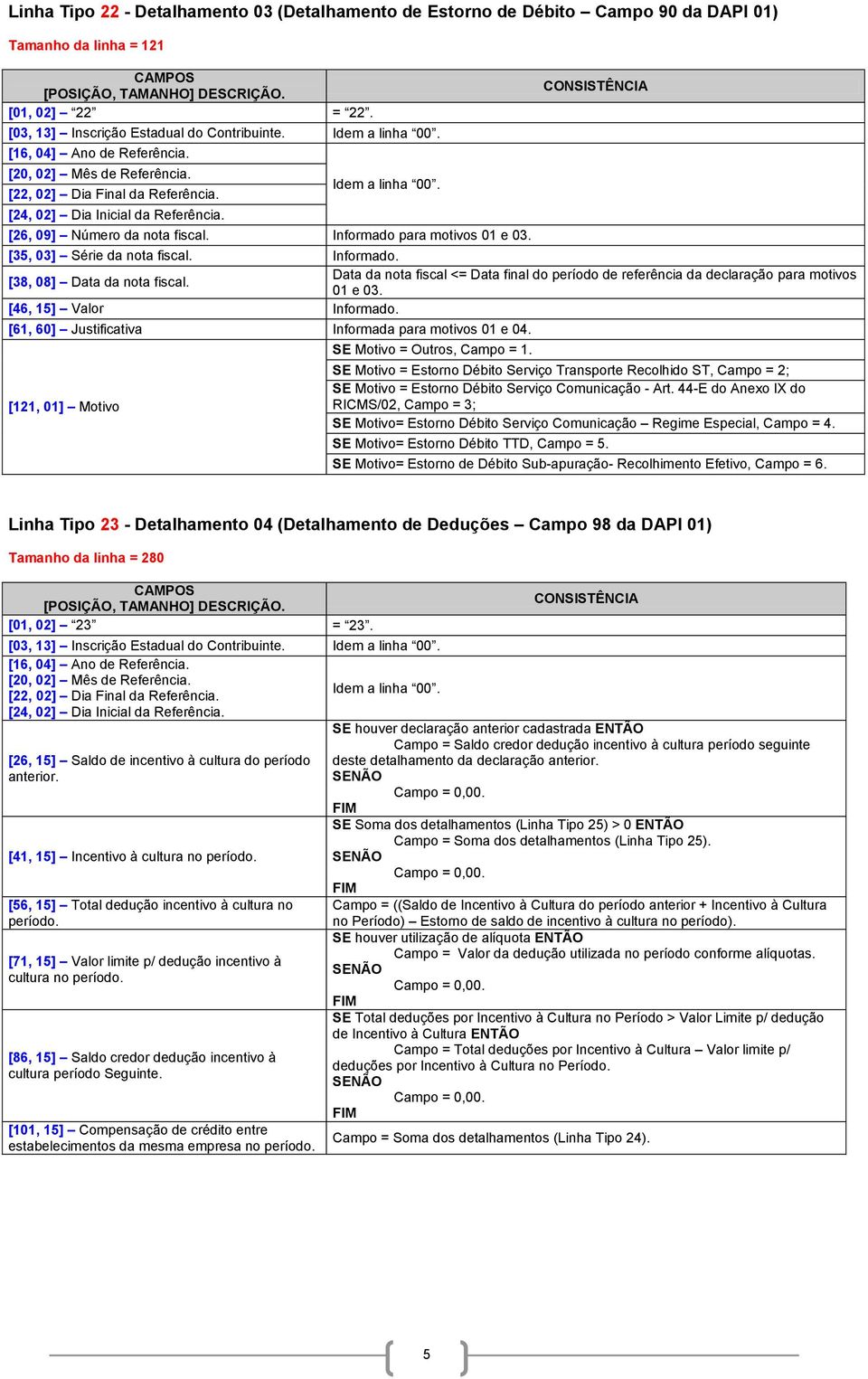 [61, 60] Justificativa Informada para motivos 01 e 04. [121, 01] Motivo SE Motivo = Outros, Campo = 1.