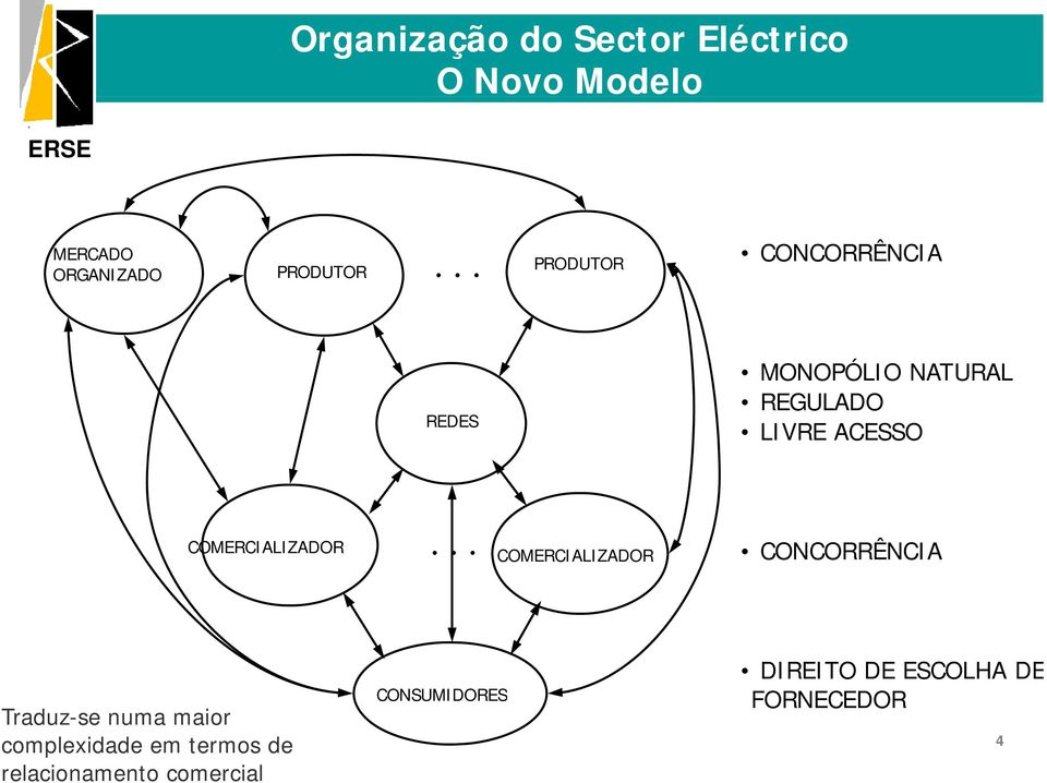 COMERCIALIZADOR.