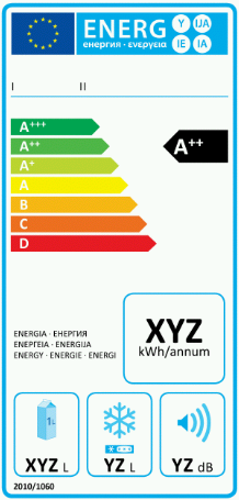 Informação sobre a etiqueta energética Consumo de energia anual (nova etiqueta) ou por ciclo de lavagem (etiqueta