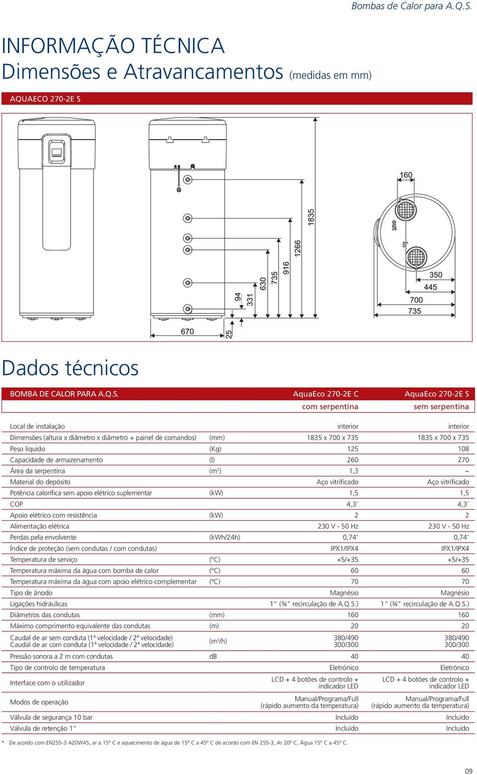 Dados técnicos BOMBA DE CALOR PARA A.Q.S.