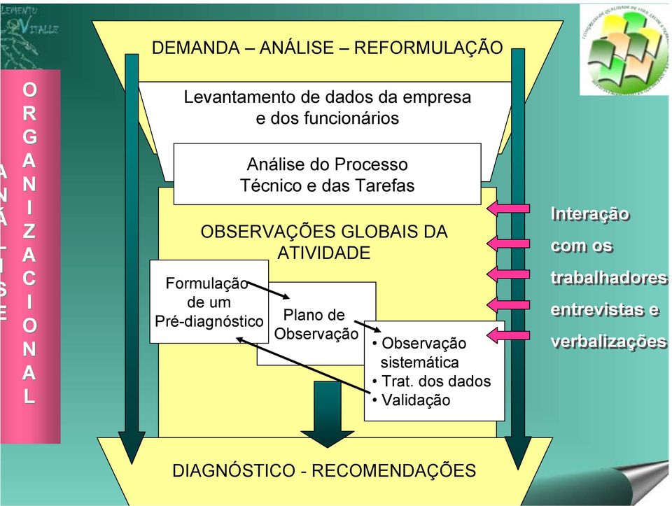 Formulação de um Pré-diagnóstico Plano de Observação Observação sistemática Trat.