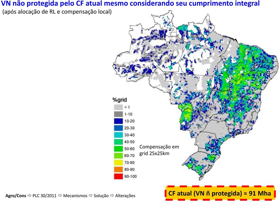 alocação de RL e compensação local)