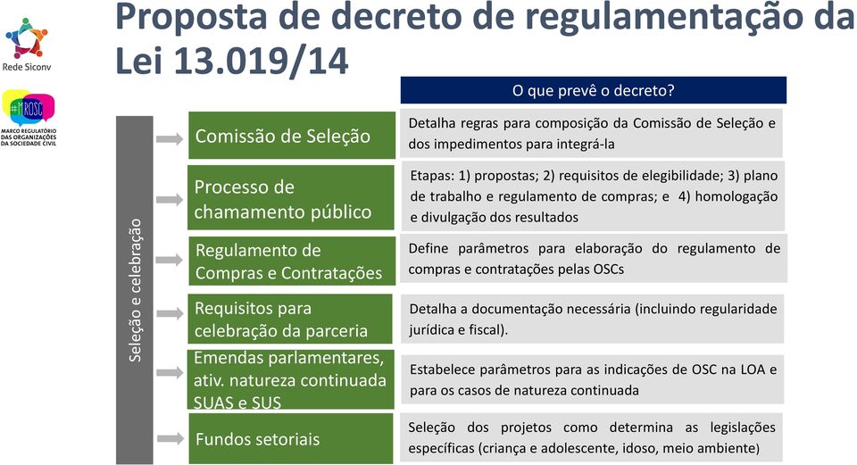 Emendas parlamentares, ativ.