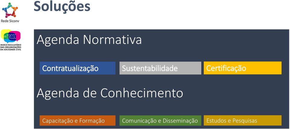 Certificação Agenda de Conhecimento