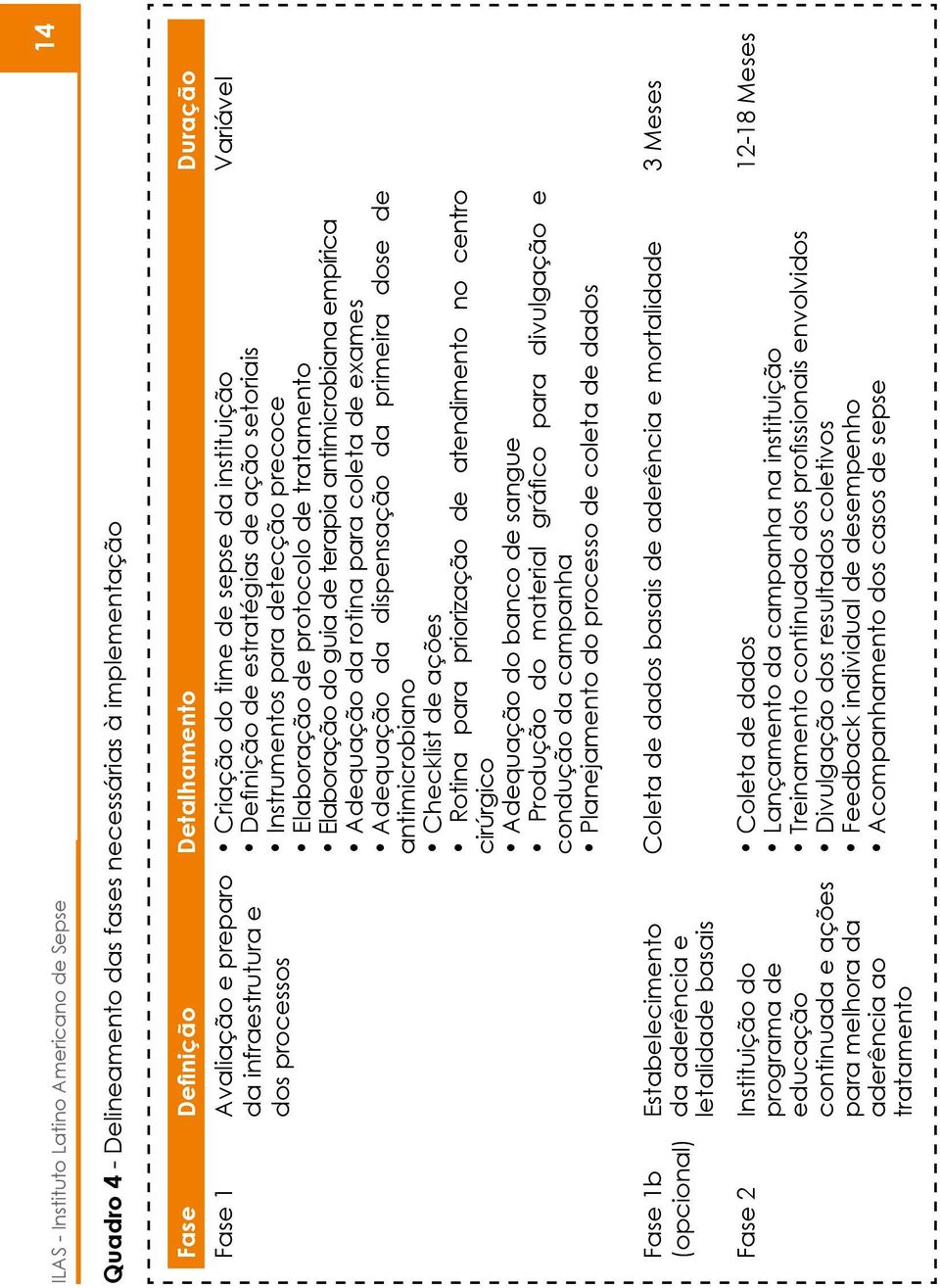 antimicrobiana empírica Adequação da rotina para coleta de exames Adequação da dispensação da primeira dose de antimicrobiano Checklist de ações Rotina para priorização de atendimento no centro