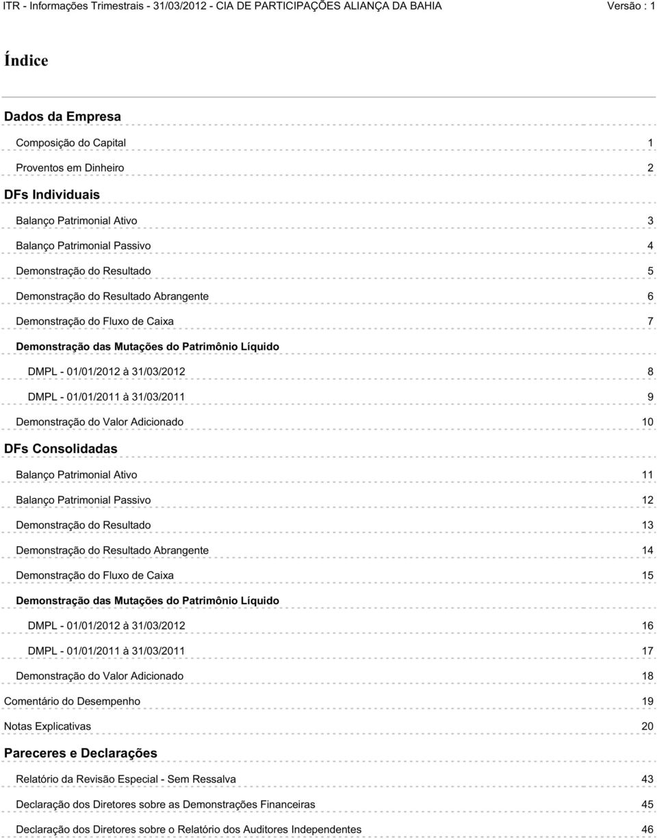 Consolidadas Balanço Patrimonial Ativo 11 Balanço Patrimonial Passivo 12 Demonstração do Resultado 13 Demonstração do Resultado Abrangente 14 Demonstração do Fluxo de Caixa 15 Demonstração das