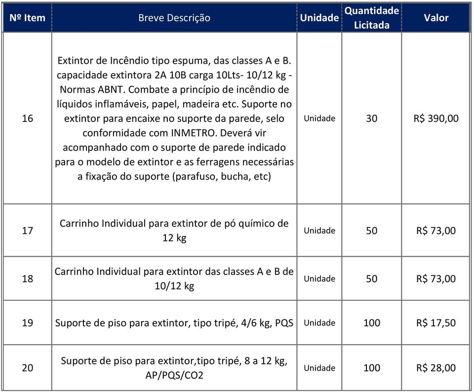 Deverá vir Unidade 30 R$ 390,00 17 Carrinho Individual para extintor de pó químico de 12 kg Unidade 50 R$ 73,00 18 Carrinho Individual para extintor das classes A