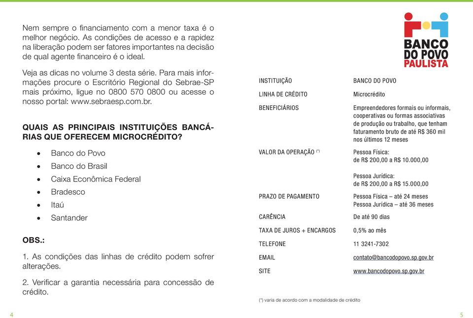 OBS.: Banco do Povo Banco do Brasil Caixa Econômica Federal Bradesco Itaú Santander 1. As condições das linhas de crédito podem sofrer alterações. 2.