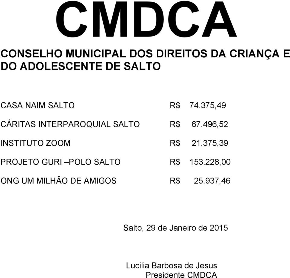 496,52 INSTITUTO ZOOM R$ 21.375,39 PROJETO GURI POLO SALTO R$ 153.