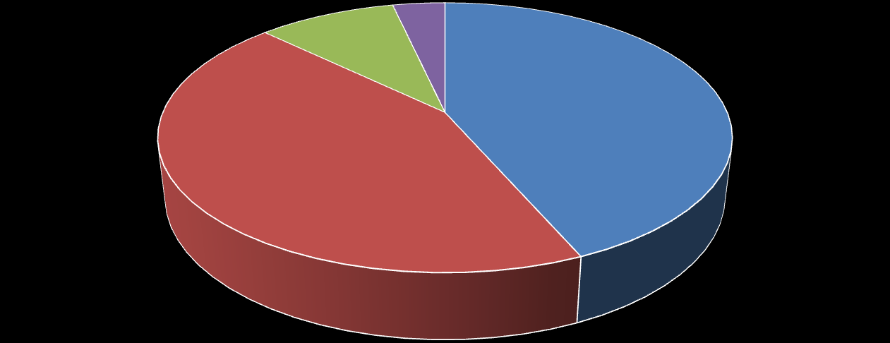 Grandes números Processos de 2014 Total de Circuitos Licitados 398 Total Operadoras 173 Total Provedores 174 Total Cancelados 37