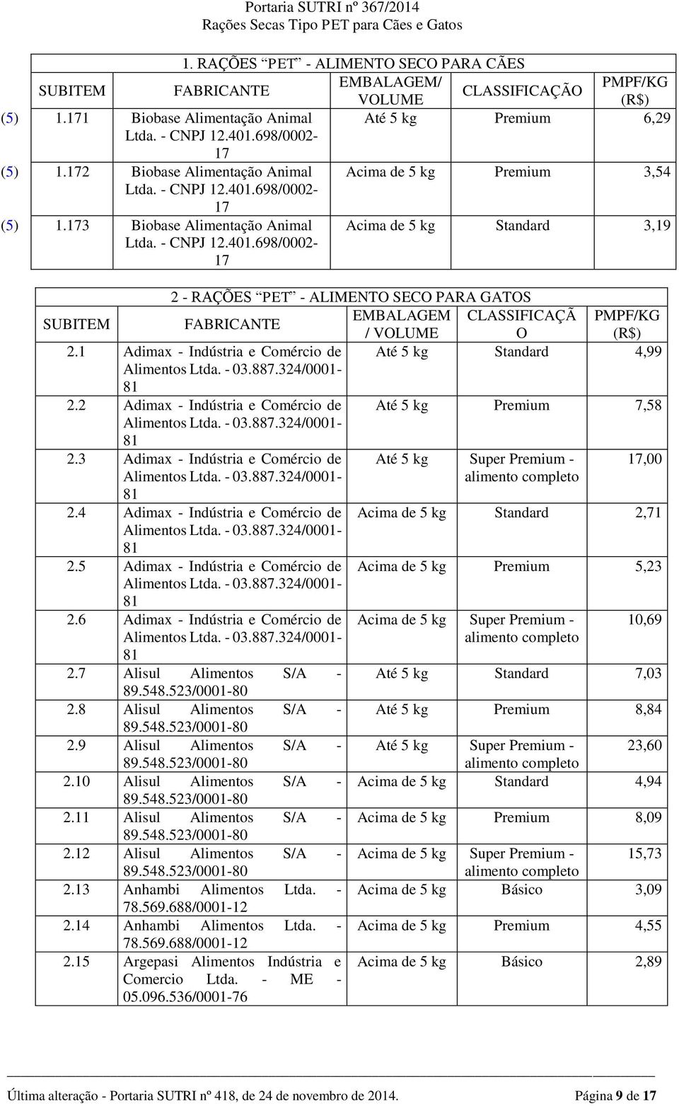 324/0001-81 2.2 Adimax - Indústria e Comércio de Até 5 kg Premium 7,58 03.887.324/0001-81 2.3 Adimax - Indústria e Comércio de Até 5 kg Super Premium - 17,00 03.887.324/0001-81 2.4 Adimax - Indústria e Comércio de Acima de 5 kg Standard 2,71 03.