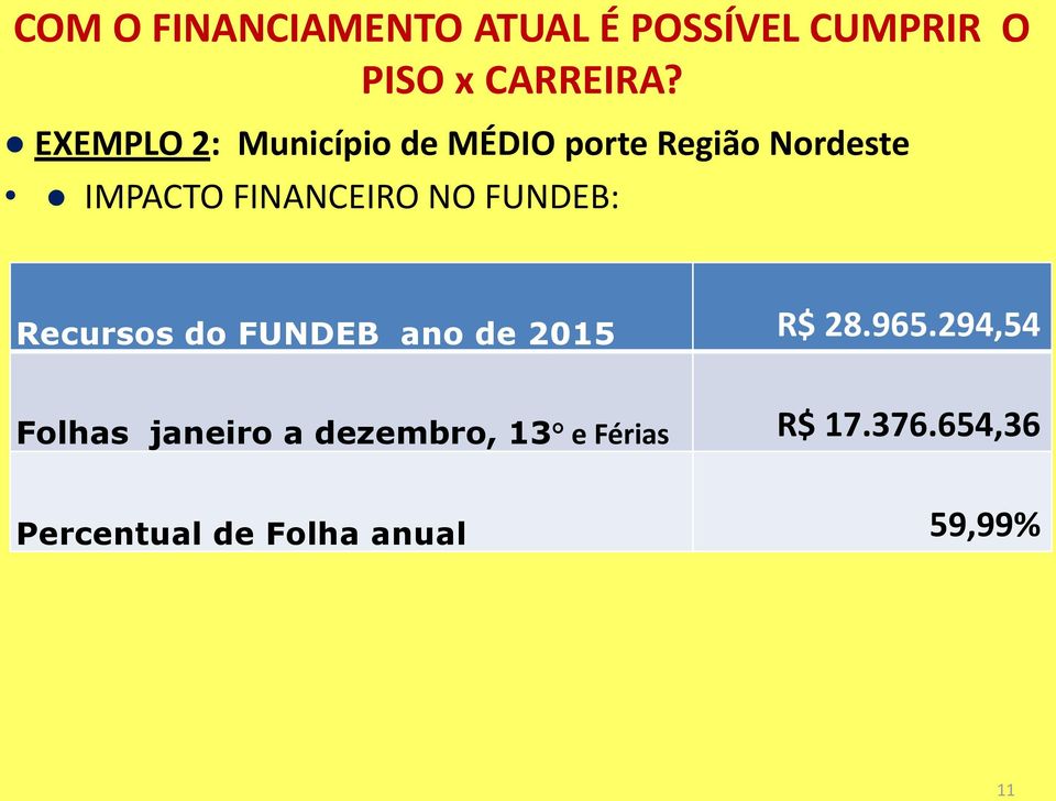 NO FUNDEB: Recursos do FUNDEB ano de 2015 R$ 28.965.