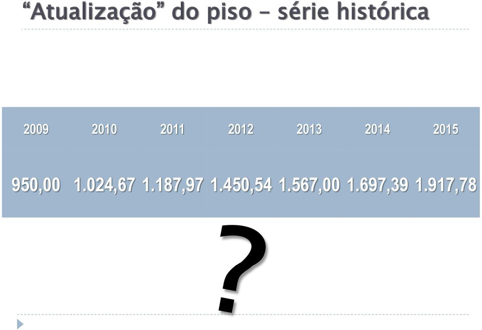 2013 2014 2015 950,00 1.024,67 1.