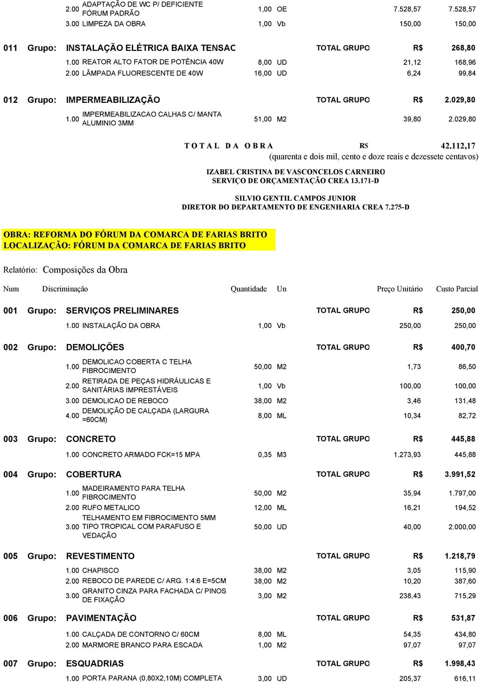 UD 6,24 99,84 012 Grupo: IMPERMEABILIZAÇÃO TOTAL GRUPO R$ 2.029,80 IMPERMEABILIZACAO CALHAS C/ MANTA 51,00 M2 39,80 2.029,80 ALUMINIO 3MM T O T A L D A O B R A R$ 42.