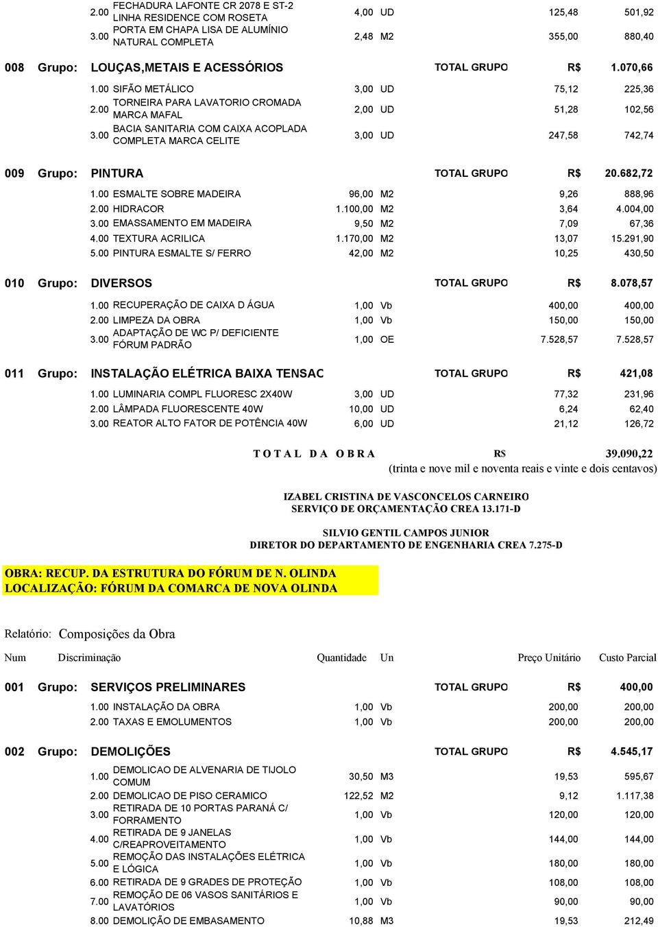 070,66 SIFÃO METÁLICO 3,00 UD 75,12 225,36 TORNEIRA PARA LAVATORIO CROMADA MARCA MAFAL 2,00 UD 51,28 102,56 BACIA SANITARIA COM CAIXA ACOPLADA COMPLETA MARCA CELITE 3,00 UD 247,58 742,74 009 Grupo: