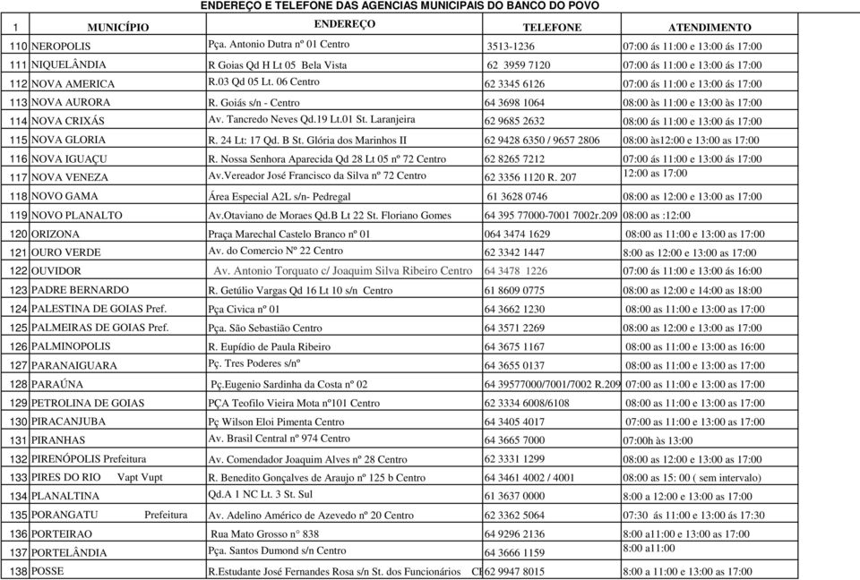01 St. Laranjeira 62 9685 2632 08:00 ás 11:00 e 13:00 ás 17:00 115 NOVA GLORIA R. 24 Lt: 17 Qd. B St. Glória dos Marinhos II 62 9428 6350 / 9657 2806 08:00 às12:00 e 13:00 as 17:00 116 NOVA IGUAÇU R.