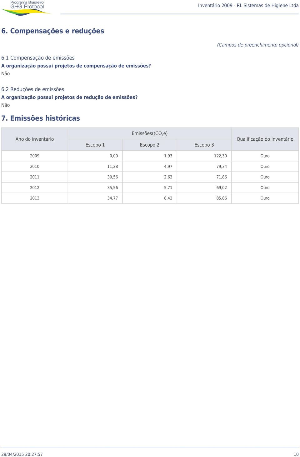 2 Reduções de emissões A organização possui projetos de redução de emissões? Não 7.