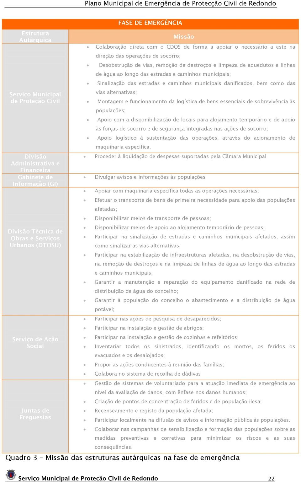 limpeza de aquedutos e linhas de água ao longo das estradas e caminhos municipais; Sinalização das estradas e caminhos municipais danificados, bem como das vias alternativas; Montagem e funcionamento