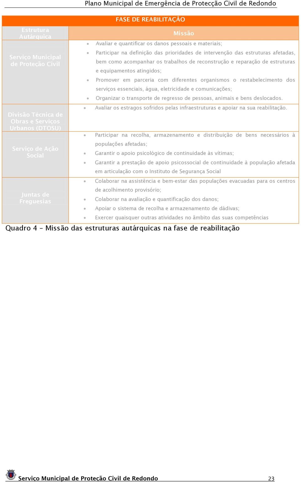 os trabalhos de reconstrução e reparação de estruturas e equipamentos atingidos; Promover em parceria com diferentes organismos o restabelecimento dos serviços essenciais, água, eletricidade e