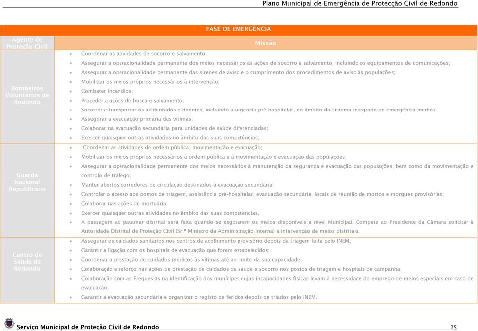 cumprimento dos procedimentos de aviso às populações; Mobilizar os meios próprios necessários à intervenção; Combater incêndios; Proceder a ações de busca e salvamento; Socorrer e transportar os