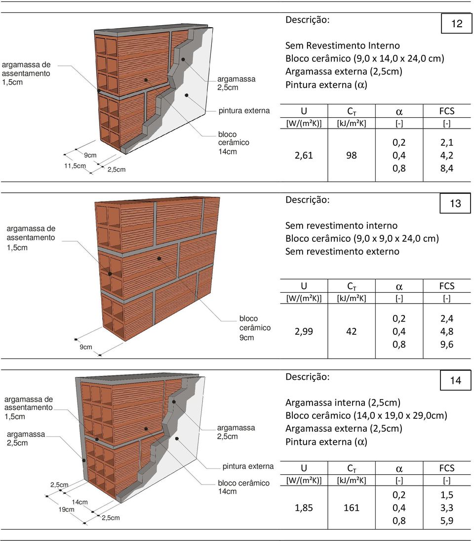 revestimento externo bloco cerâmico 2,99 42 2,4 4,8 9,6 14 de Argamassa interna () Bloco