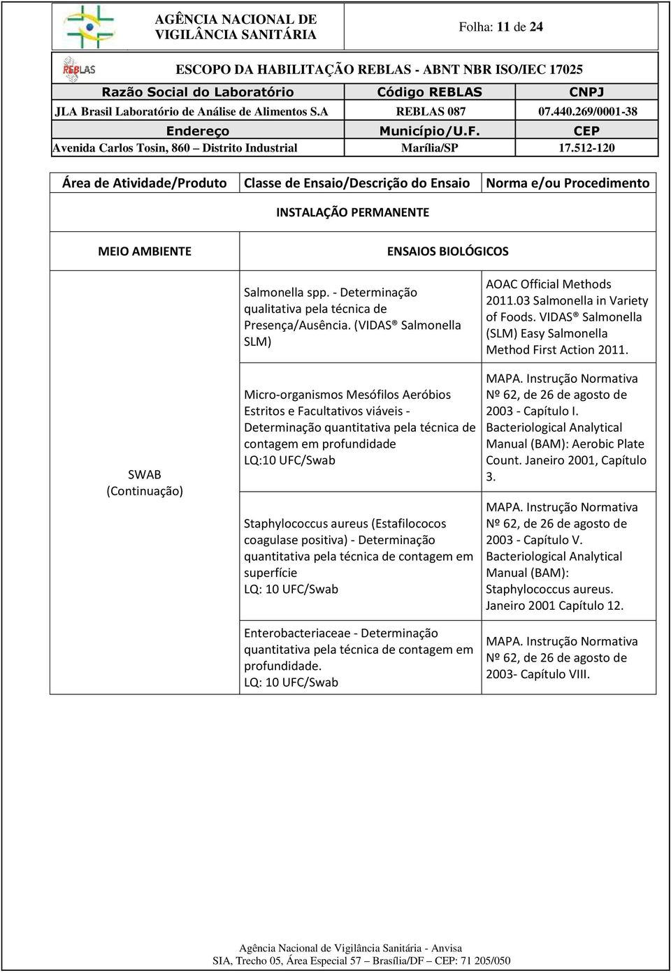 aureus (Estafilococos coagulase positiva) - Determinação superfície LQ: 10 UFC/Swab Enterobacteriaceae - Determinação profundidade. LQ: 10 UFC/Swab AOAC Official Methods 2011.