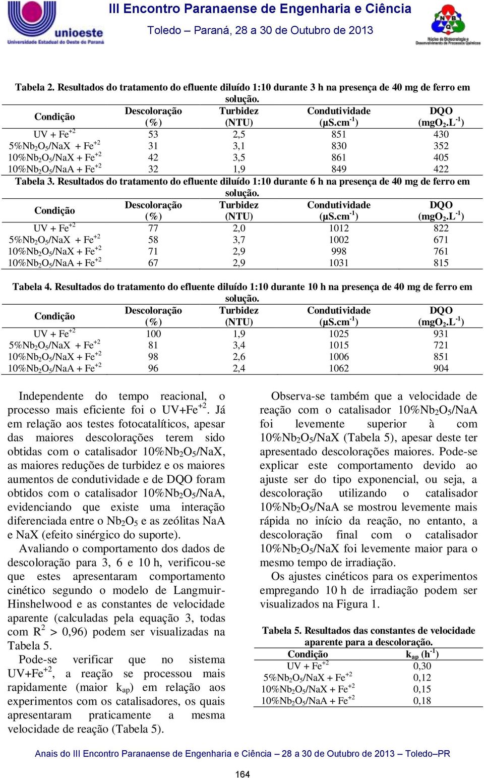 Resultados do tratamento do efluente diluído 1:10 durante 6 h na presença de 40 mg de ferro em Condição Descoloração Turbidez Condutividade DQO (%) (NTU) (µs.cm -1 ) (mgo 2.