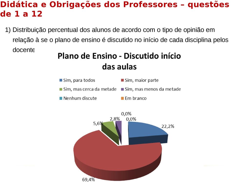 o tipo de opinião em relação à se o plano de ensino é