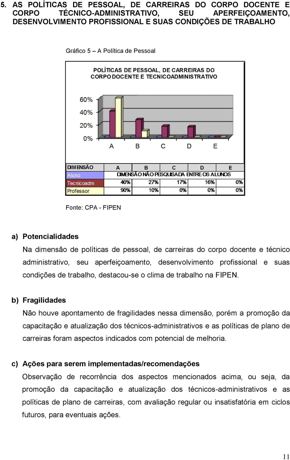 destacou-se o clima de trabalho na FIPEN.