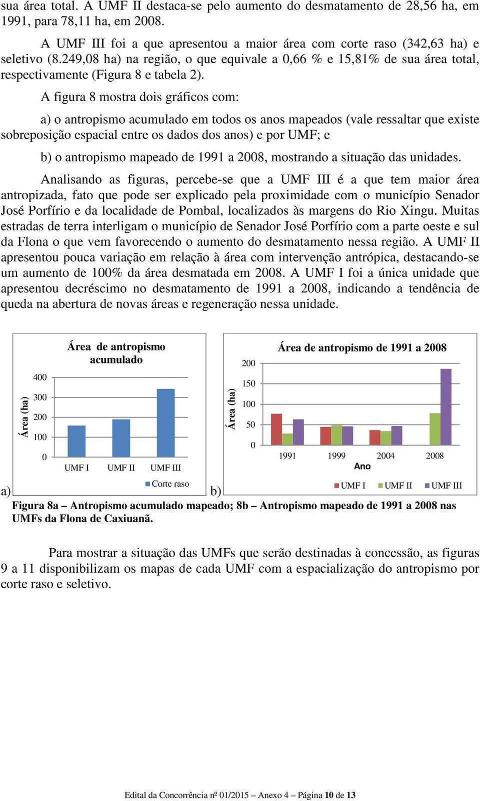 A figura 8 mostra dois gráficos com: a) o antropismo acumulado em todos os anos mapeados (vale ressaltar que existe sobreposição espacial entre os dados dos anos) e por UMF; e b) o antropismo mapeado