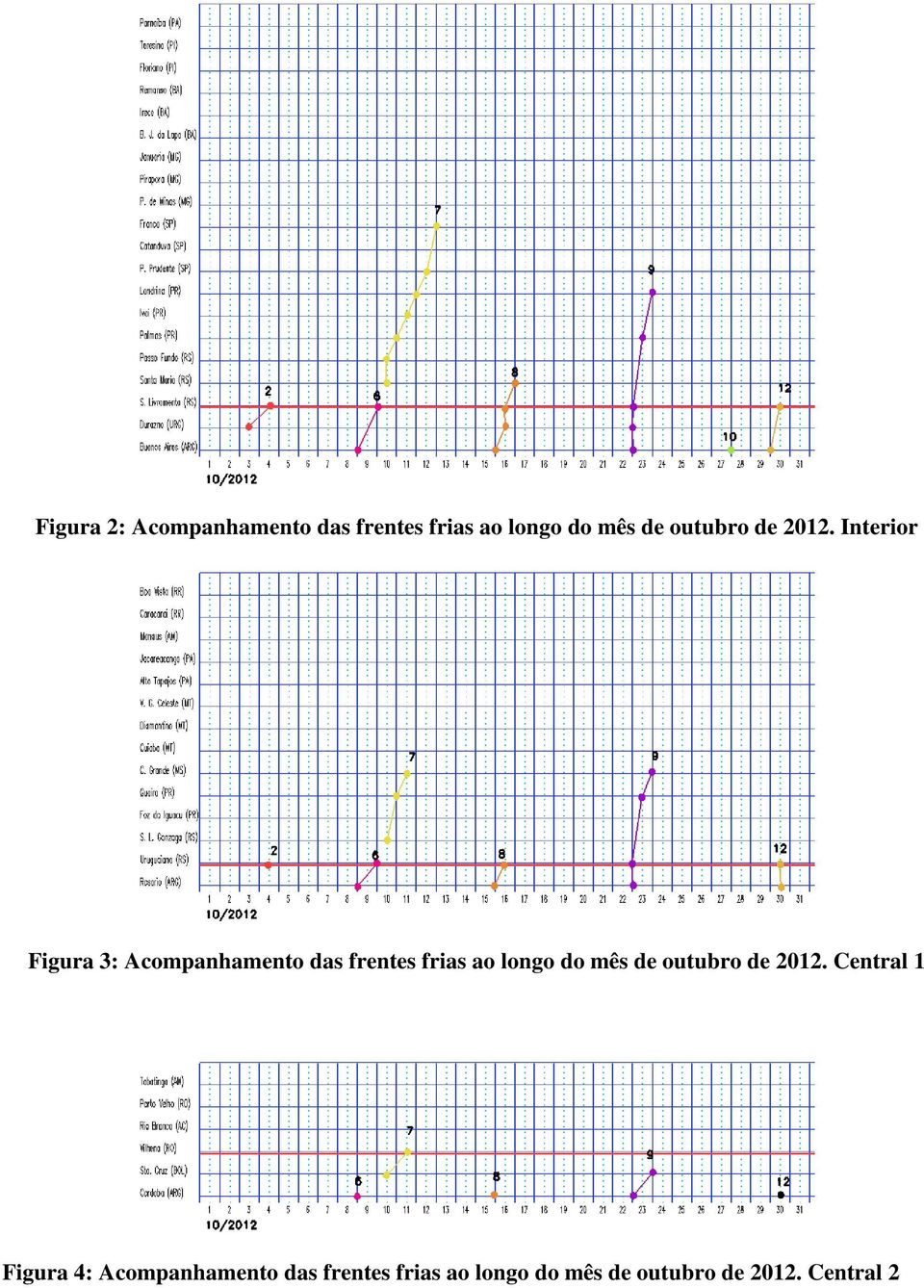 Interior Figura 3: Acompanhamento das frentes frias ao longo do