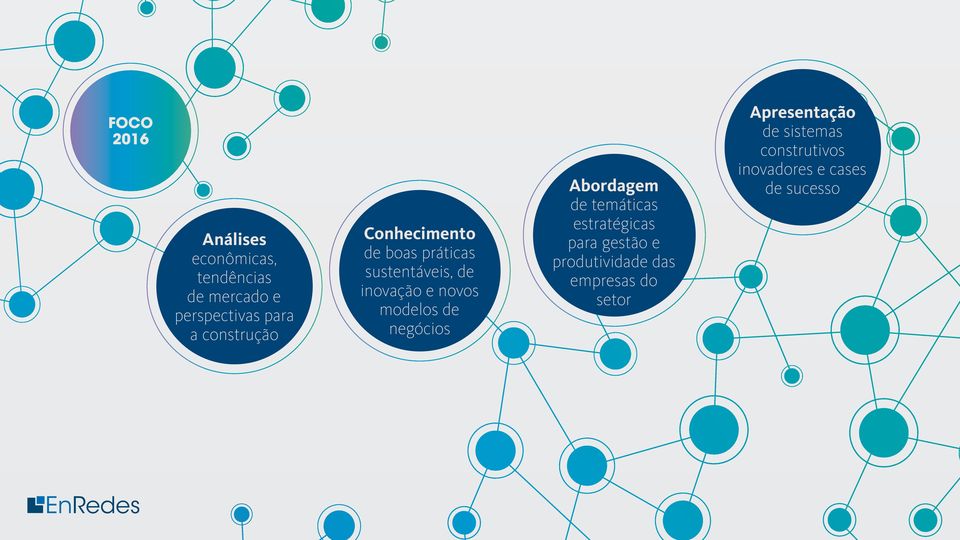 modelos de negócios Abordagem de temáticas estratégicas para gestão e