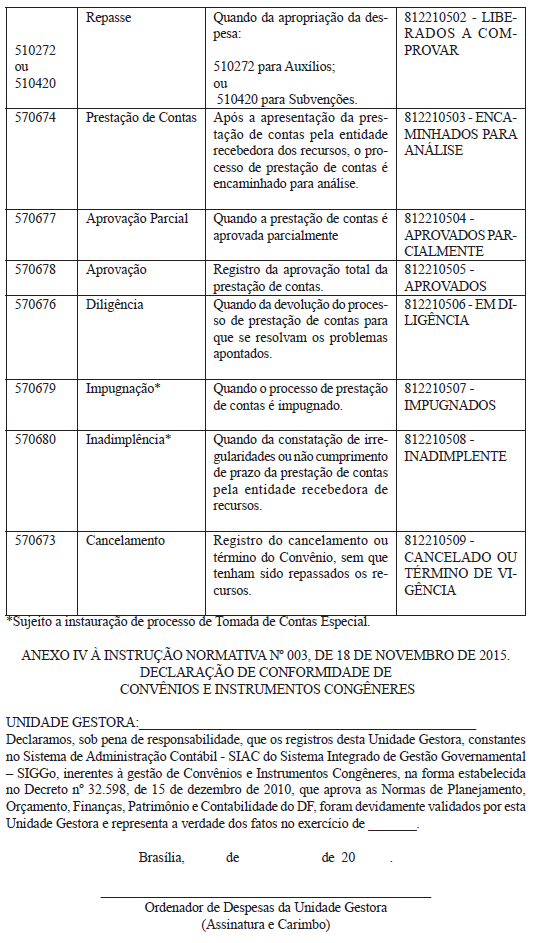 Este texto não substitui o original