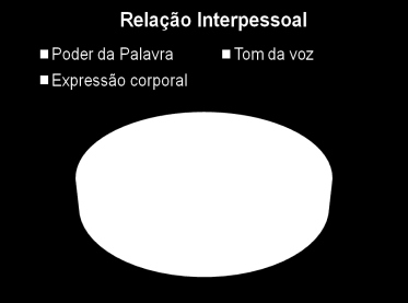 Fazer uma boa apresentação Albert Mehrabian, Ph.D. Graduado em engenharia pelo Instituto Tecnológico de Massachusetts. Atualmente é professor emérito de psicologia da UCLA.