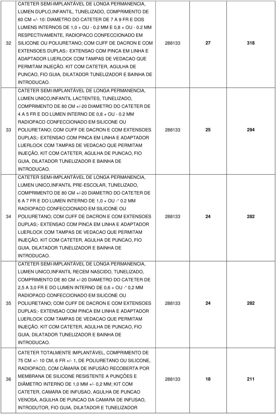 2 MM RESPECTIVAMENTE, RADIOPACO CONFECCIONADO EM SILICONE OU POLIURETANO; COM CUFF DE DACRON E COM EXTENSOES DUPLAS;- EXTENSAO COM PINCA EM LINHA E ADAPTADOR LUERLOCK COM TAMPAS DE VEDACAO QUE