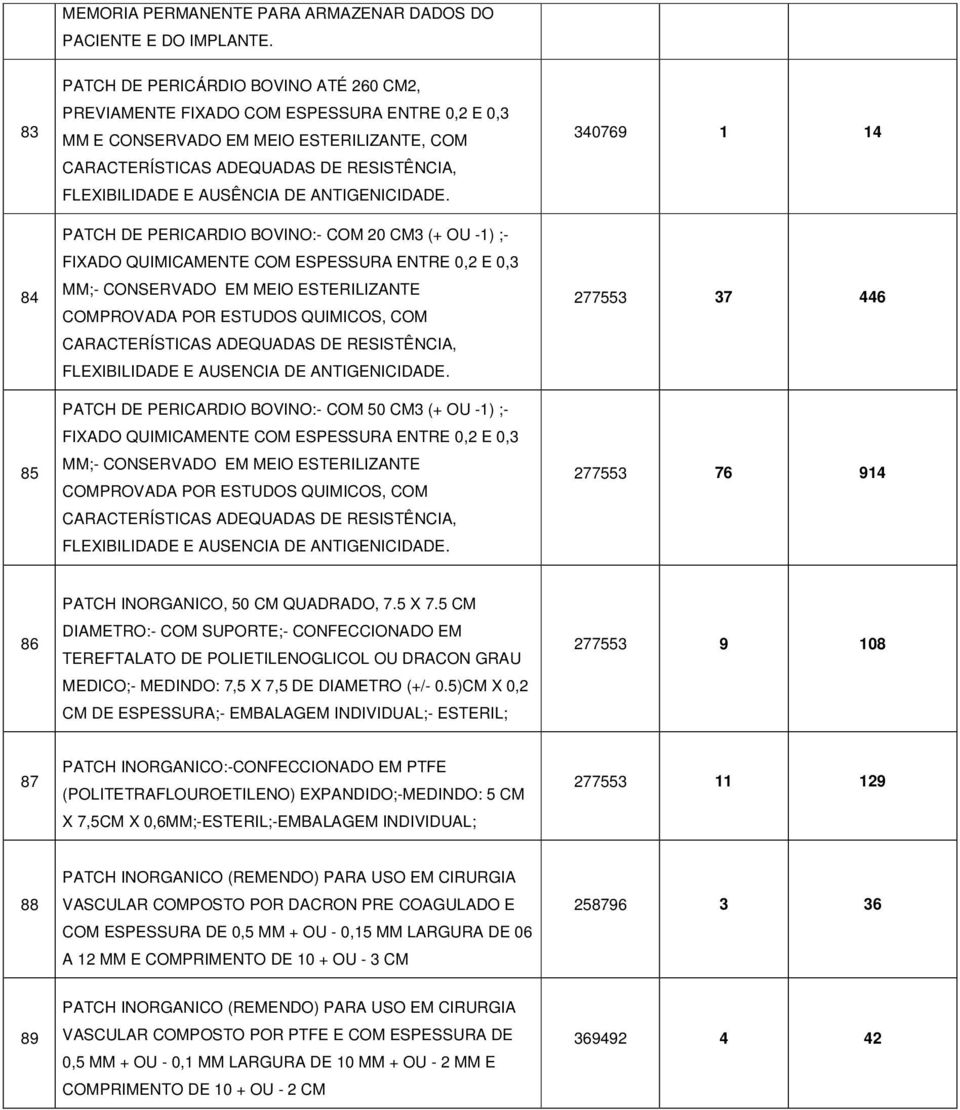 AUSÊNCIA DE ANTIGENICIDADE.