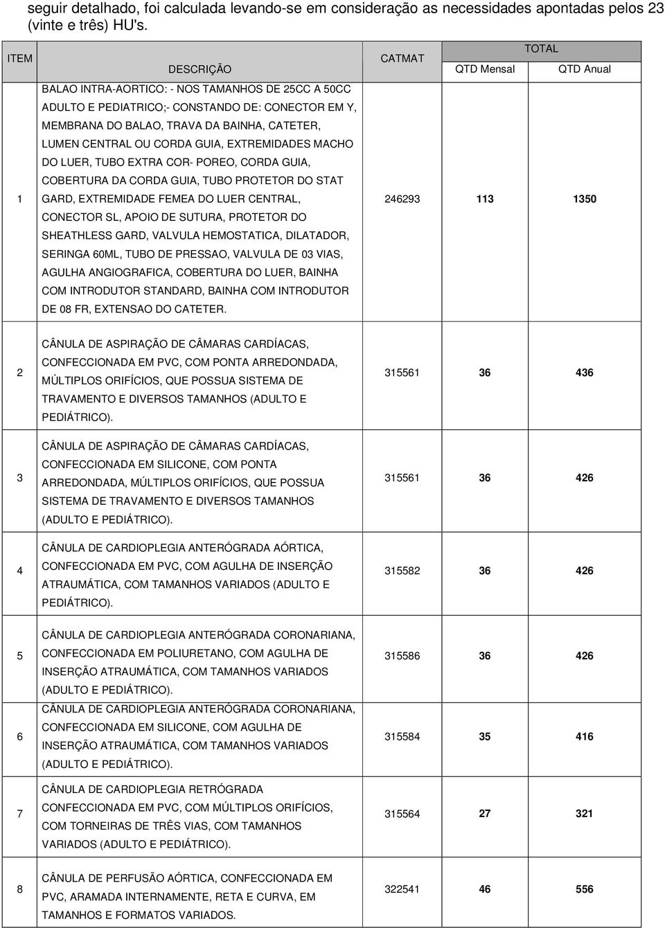 EXTREMIDADES MACHO DO LUER, TUBO EXTRA COR- POREO, CORDA GUIA, COBERTURA DA CORDA GUIA, TUBO PROTETOR DO STAT GARD, EXTREMIDADE FEMEA DO LUER CENTRAL, CONECTOR SL, APOIO DE SUTURA, PROTETOR DO