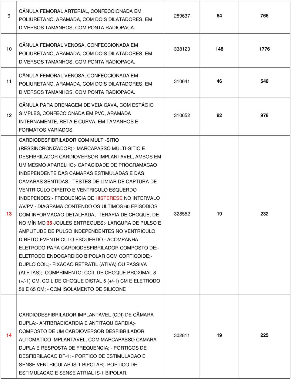 338123 148 1776 11 12 13 CÂNULA FEMORAL VENOSA, CONFECCIONADA EM POLIURETANO, ARAMADA, COM DOIS DILATADORES, EM DIVERSOS TAMANHOS, COM PONTA RADIOPACA.