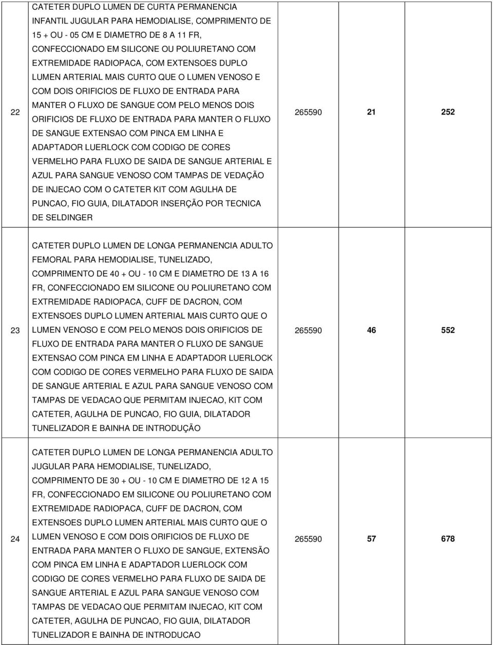 PARA MANTER O FLUXO DE SANGUE EXTENSAO COM PINCA EM LINHA E ADAPTADOR LUERLOCK COM CODIGO DE CORES VERMELHO PARA FLUXO DE SAIDA DE SANGUE ARTERIAL E AZUL PARA SANGUE VENOSO COM TAMPAS DE VEDAÇÃO DE