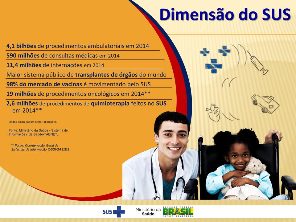 milhões de procedimentos oncológicos em 2014** 2,6 milhões de procedimentos de quimioterapia feitos no SUS em 2014** Dados ainda podem