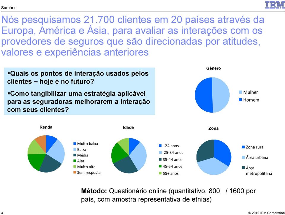 experiências anteriores Quais os pontos de interação usados pelos clientes hoje e no futuro?